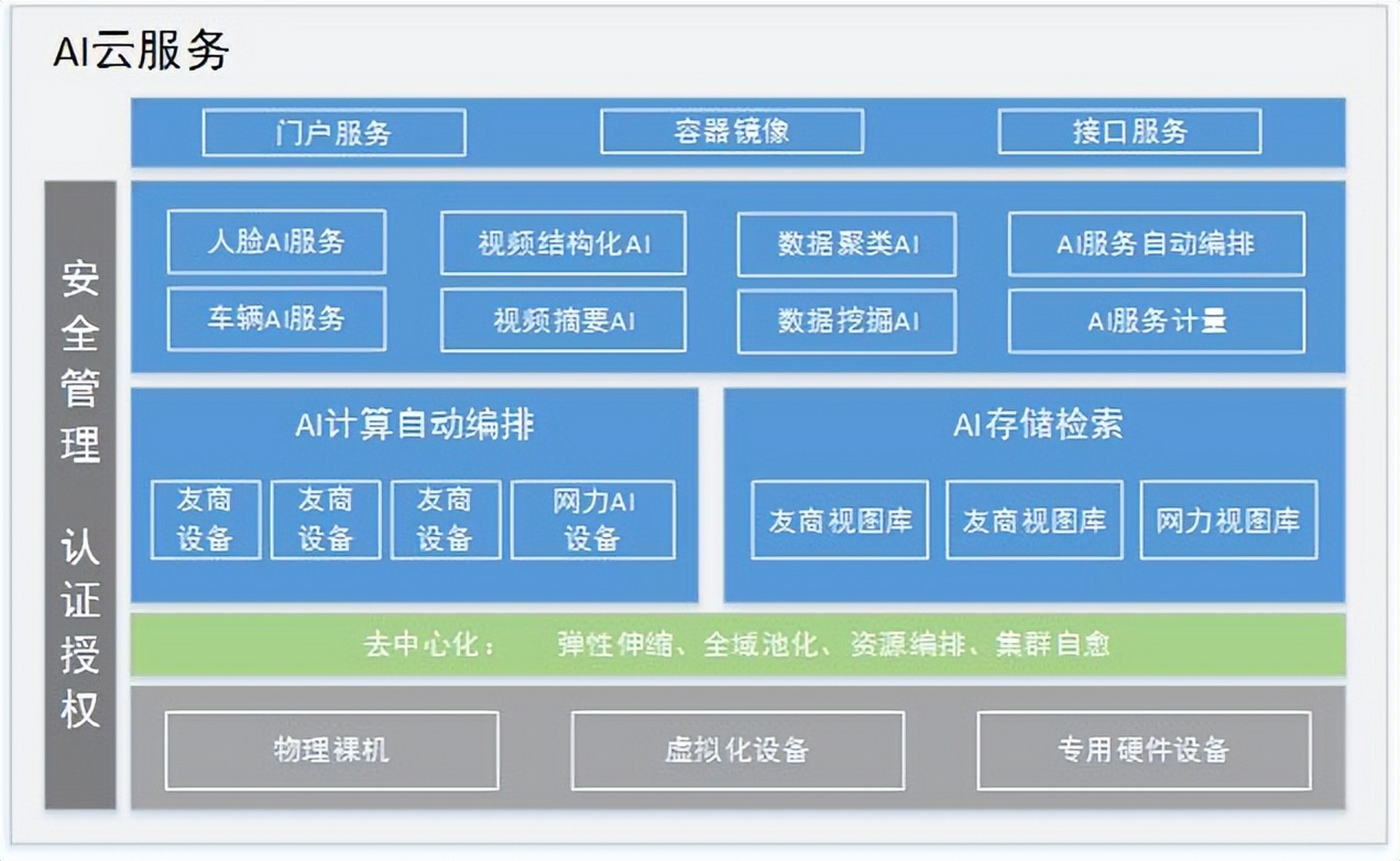 AI在軟件架構圖中的應用 打造智能系統(tǒng)