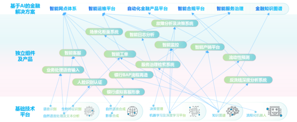 智能金融新標桿 神州信息榮獲“最佳人工智能應用獎”，以通用系統(tǒng)驅動金融AI化轉型