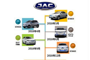 江淮新能源2018年產品藍圖 五款新車蓄勢待發，全面發力電動化